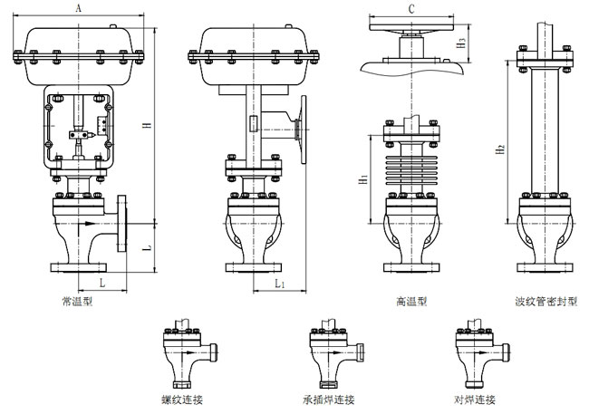 气动执行机构外形尺寸及重量(常温型、高温型)单位(mm)