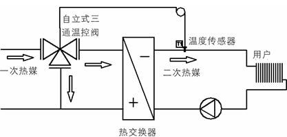 ZW型自力式温度调节阀安装示意图