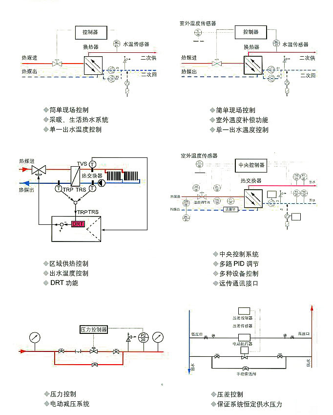 的典型应用