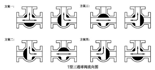 流向示意图