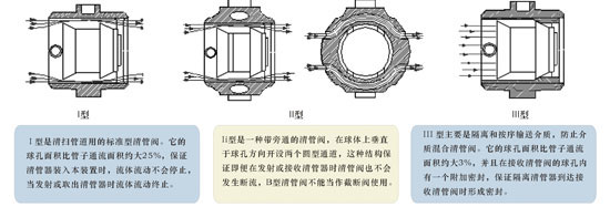 型号表示方法