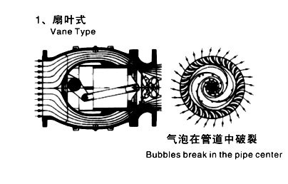 扇叶式