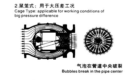 鼠笼式