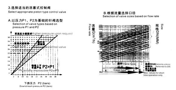 线性调节特性