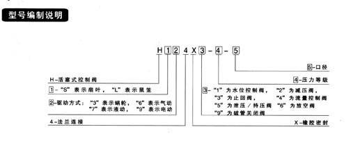 型号编制说明