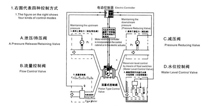 应用 一