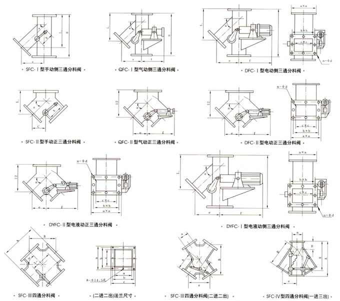 Dy、QFC-I II IV电液动、气动三、四通分料阀外形结构尺寸图