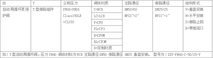 ZDT自动再循环型号编制 ZDT自动再循环型号编制