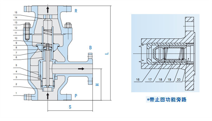 ZDT自动再循环尺寸选择 ZDT系列自动循环泵保护阀尺寸选择