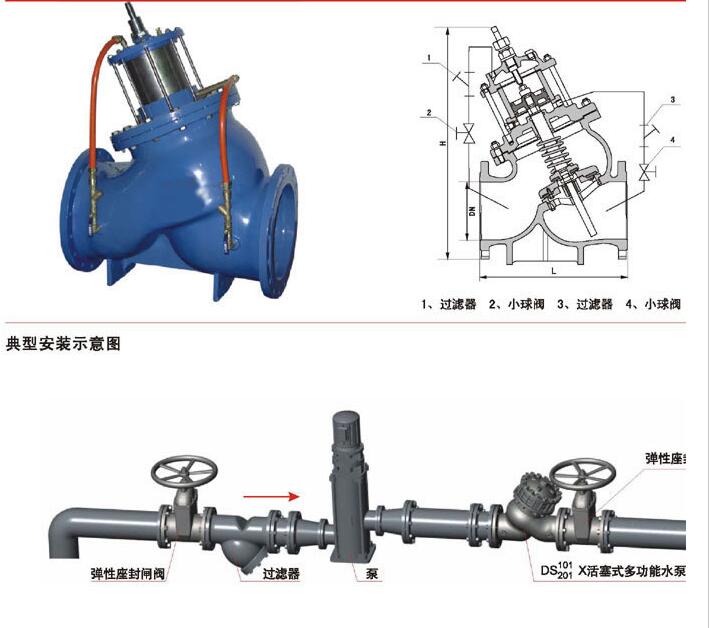 活塞式水力控制阀